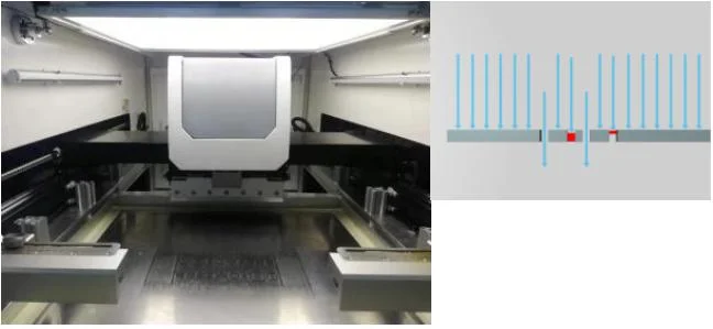 Fábrica de equipo SMT de pasta de soldadura automática máquina de impresión impresión de pantalla Galería de la máquina La máquina de impresión