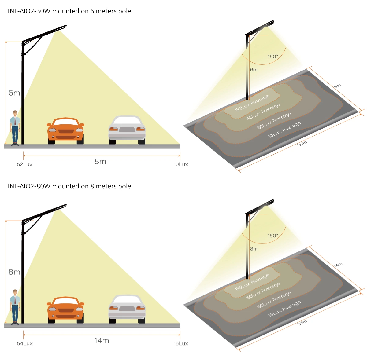 Lange Solar110W straßenlaterne der Arbeitsstunde-11m, sterben Straßenlaterne-Lampe der Gussaluminium-Karosserien-Solar-LED