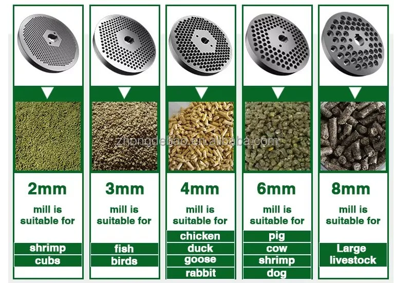 Poultry Animal Rabbit Chicken Pellets Machine Feed Pellet Machine Chicken Cattle Livestock Fish Poultry Pig Animal Feed Pellet Mill Feed Pellet Machine