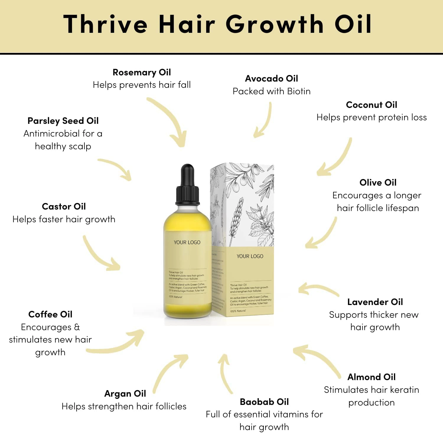 Nature 99% Natural Hair Oil Blend with Biotin, Clear Hair Oil with Castor Oil and Black Seed Oil, for Weak, Breakage Prone Hair