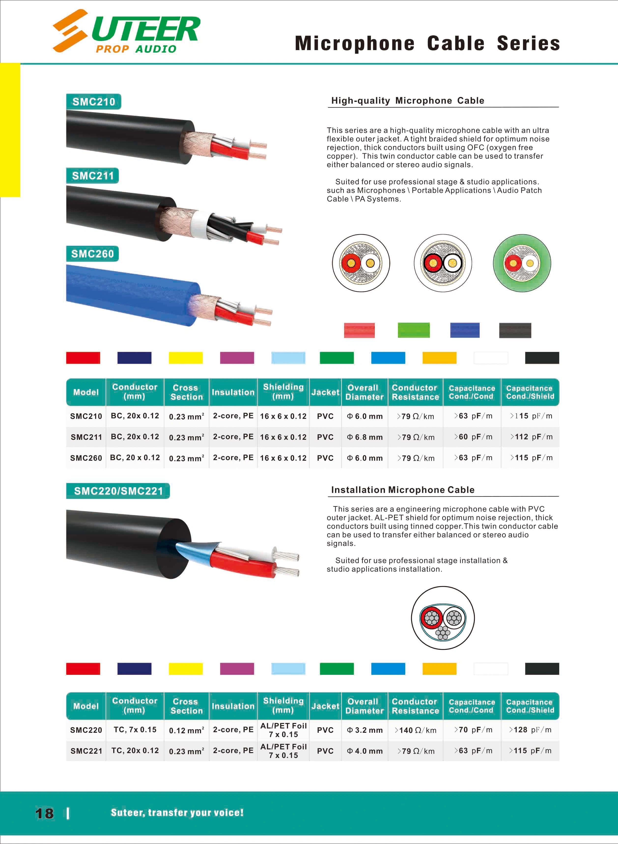 La serie básica de la señal de cable de micrófono XLR combinador