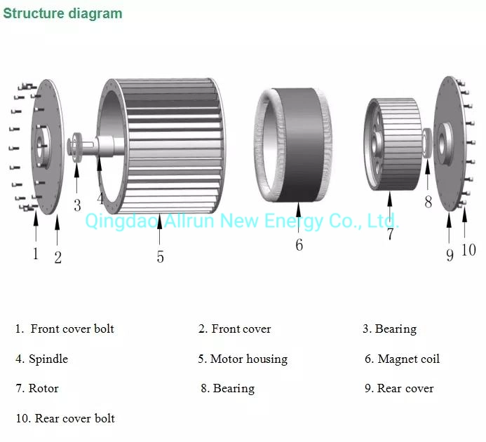 Low Speed Low Torque Low Rpm 220V 240V 380V 3kw 5kw 10kw 15kw 20kw 30kw 50kw Free Energy Brushless Synchronous Permanent Magnet Generator