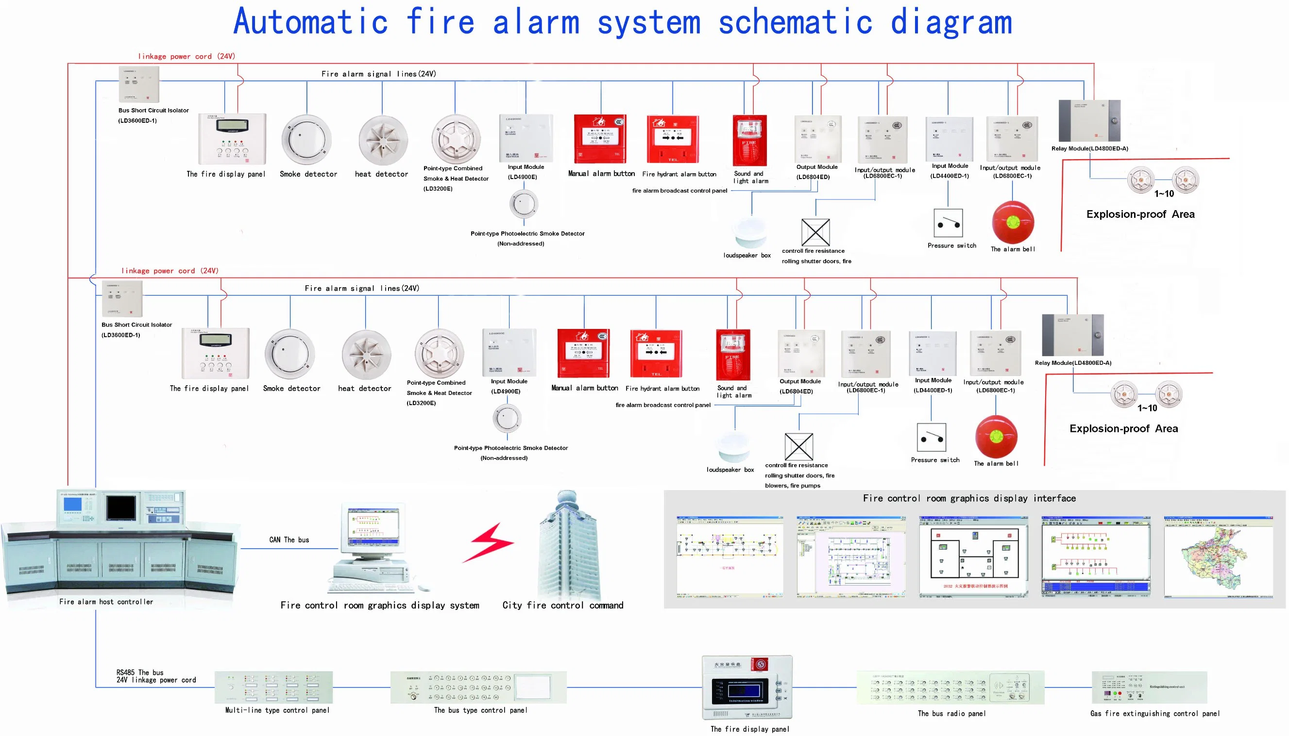 Single Input/Output Control Module for Fire Alarm System