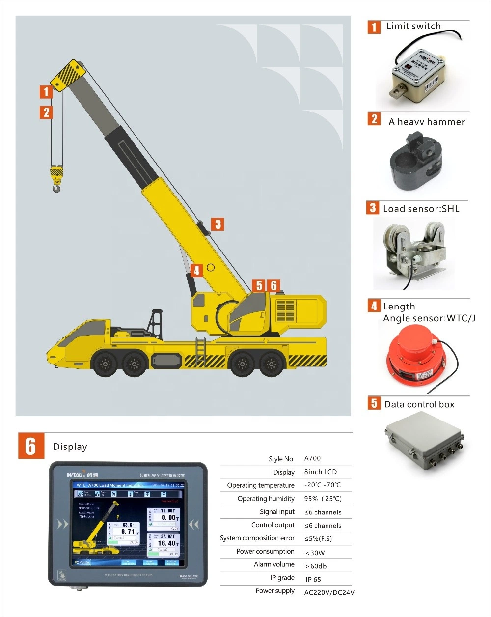 Ecrã LCD tátil a cores de 8 polegadas o Zoomlion Crane utiliza o momento de carga Sistema indicador