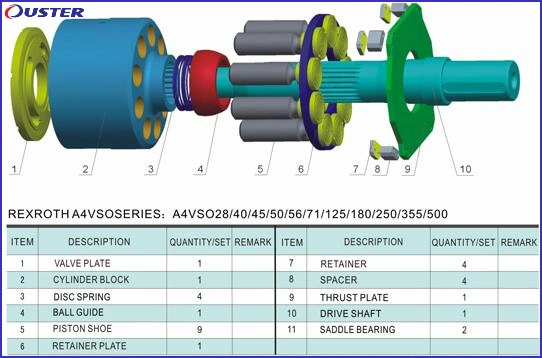 Un AA4VSO 71 LR2d /10L-ERP63K02 E HIDRÁULICO Bombas Rexroth Bomba de pistón axial variable y el fabricante de piezas de repuesto con alta rentabilidad