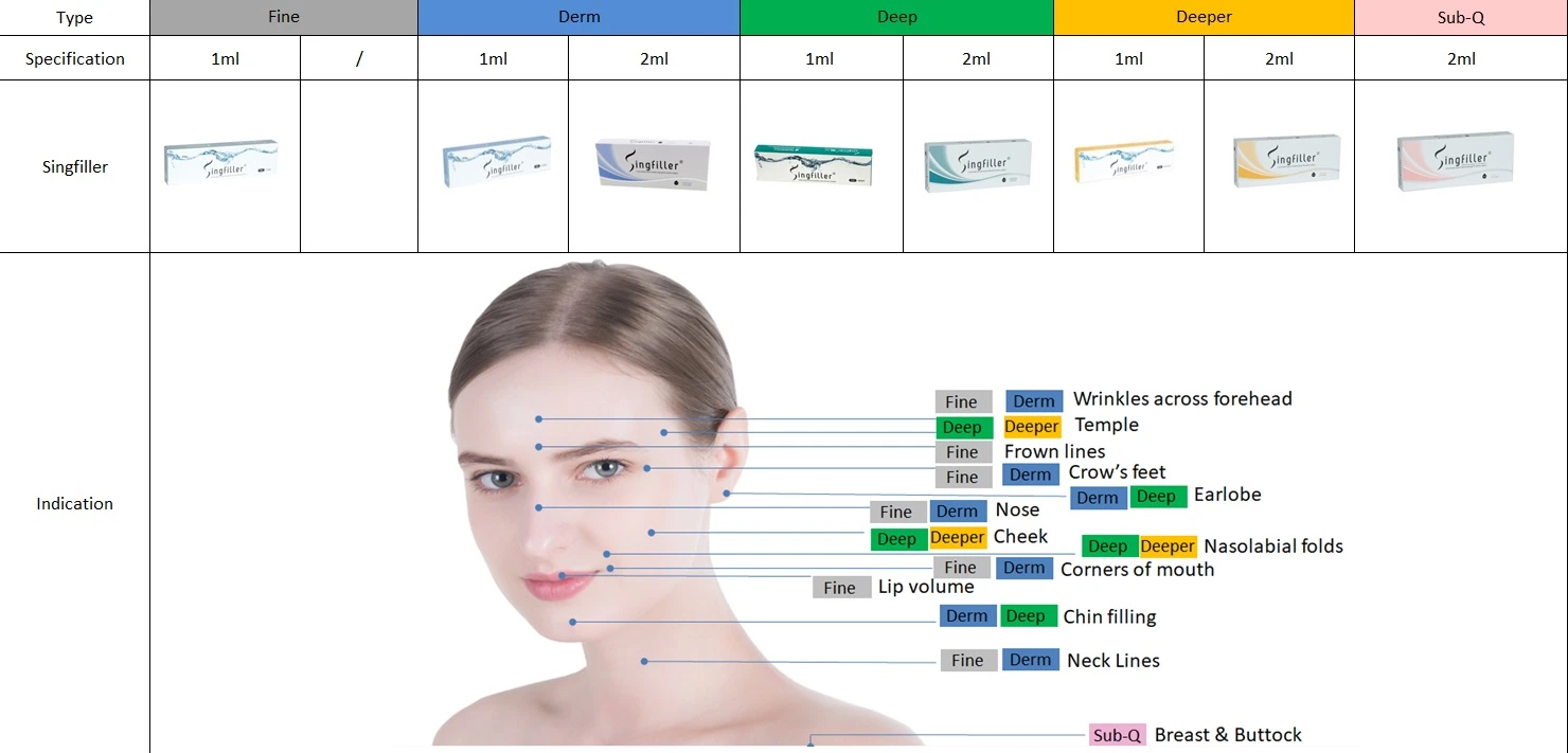 Singfiller Manufaturer Cross-Linked Hyaluronic Acid Dermal Filler for Plastic Surgery