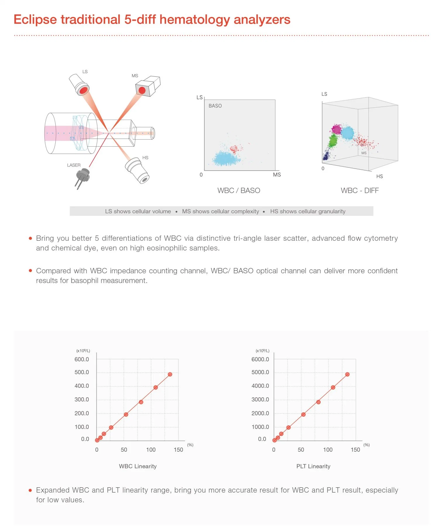 Z5 Zybio Prix 5 Analyseur auto diff Hématologie WBC CBC Matériel de laboratoire