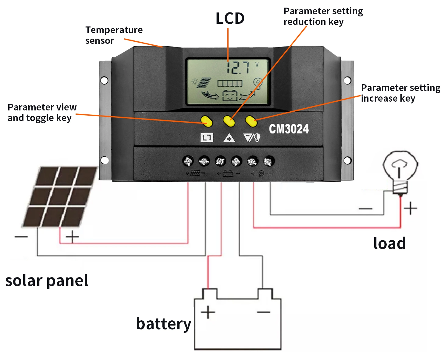 Gcsoar 50A Contrôleur de Charge Solaire PWM avec Contrôle de la Lumière et du Temps Double Sortie USB