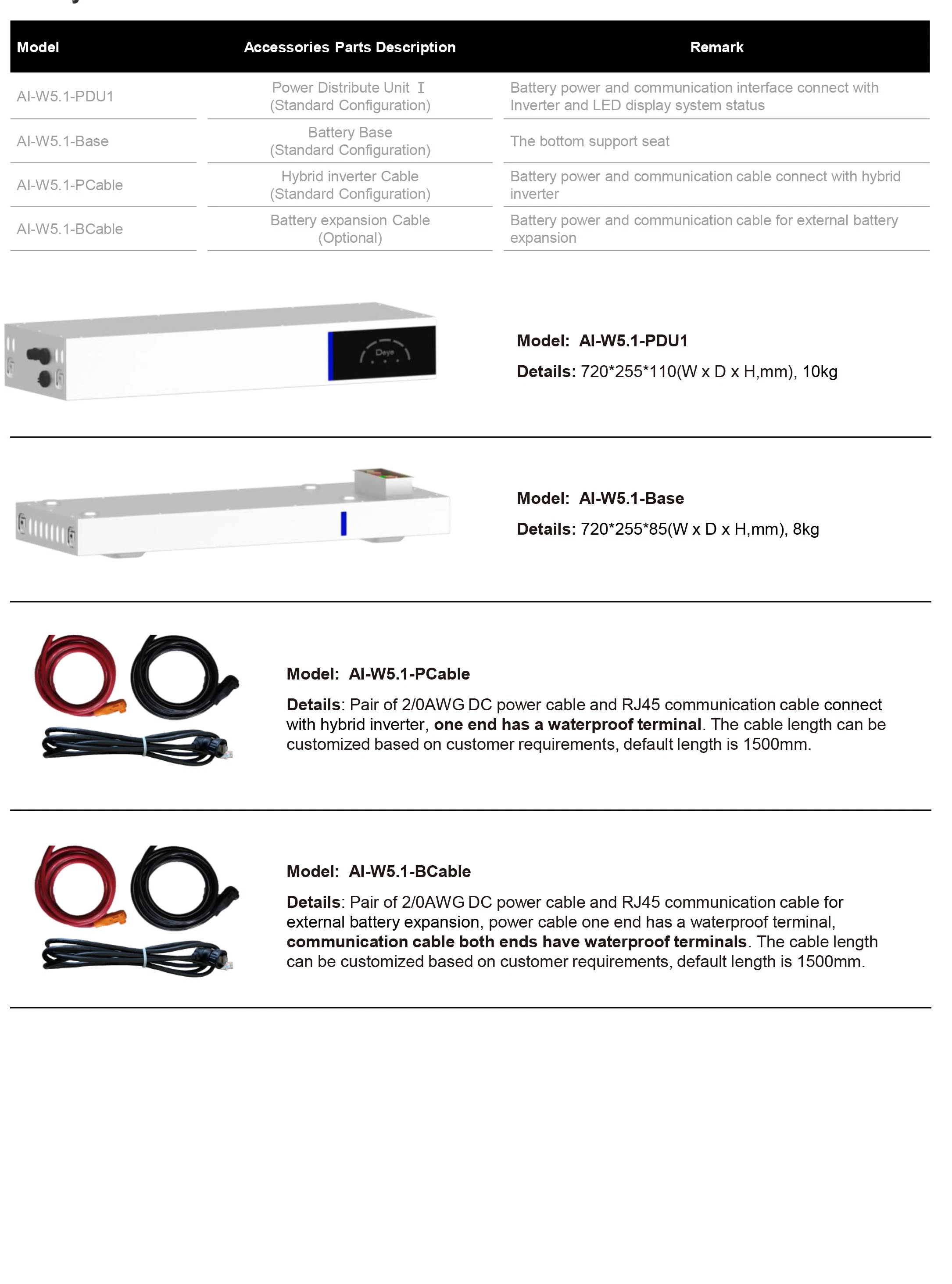 184kwh Household Energy Storage System 51.2V 100ah IP55 Lithium Iron Phosphate Battery