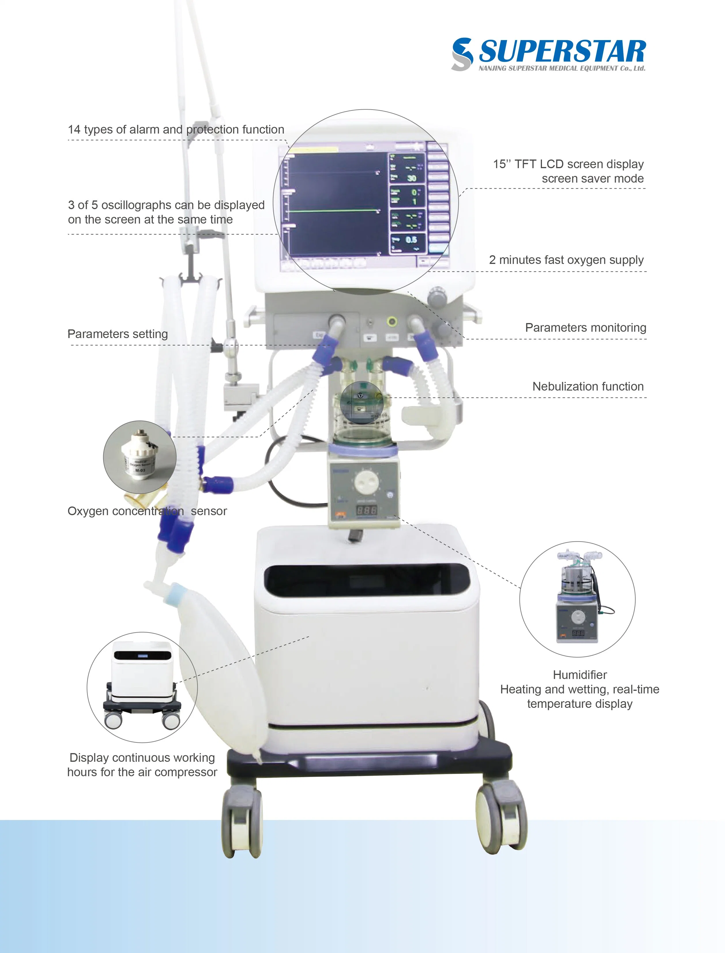 El equipo de Hospital Médico Sala de UCI con ventilador con compresor de aire