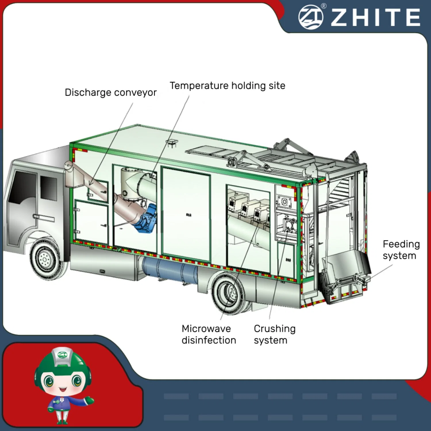 سعة 5 طن كل يوم معالجة التخلص من النفايات الطبية في الميكروويف مع هيكل الشاحنة المتحركة