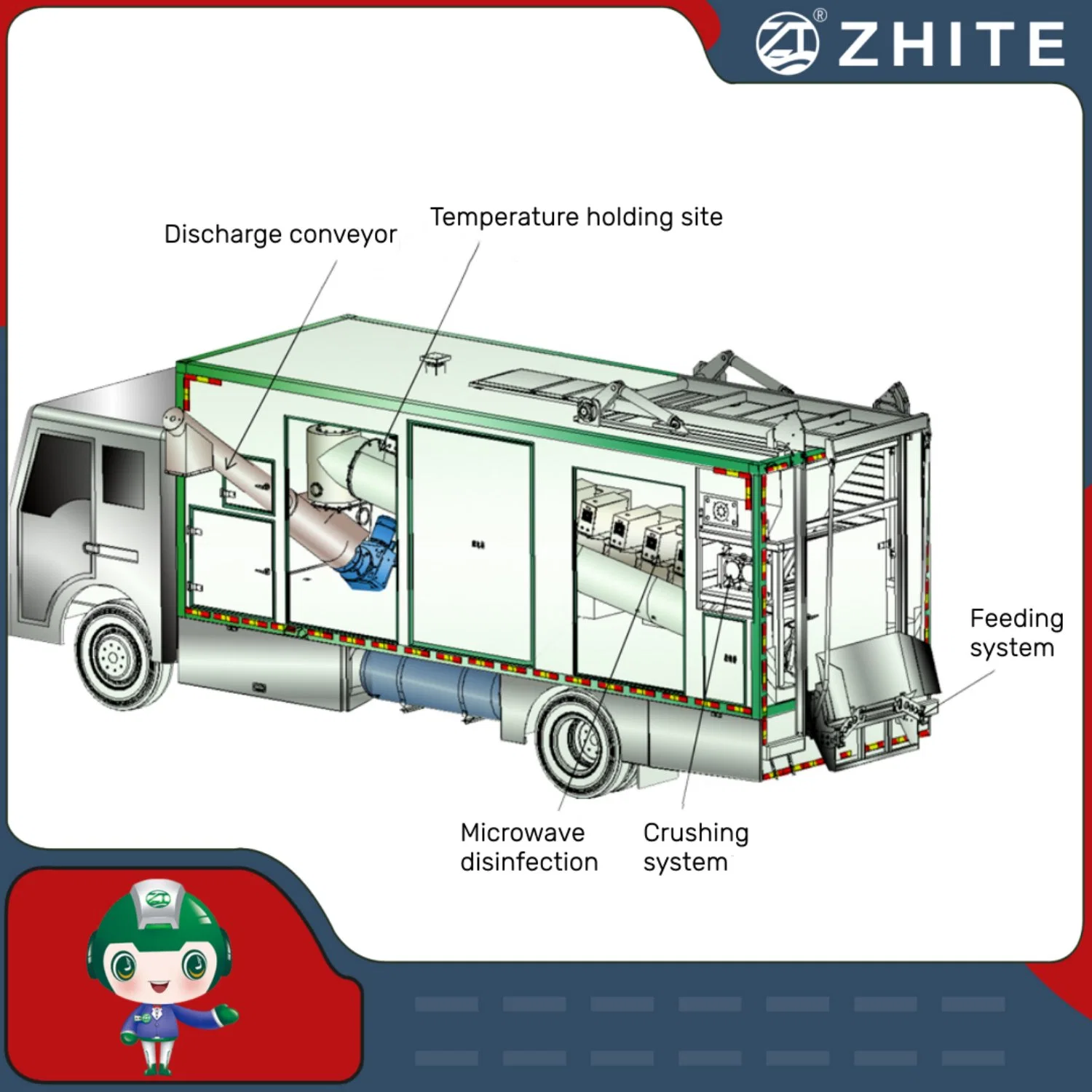 Capacity 5 Ton Every Day Medical Waste Microwave Disposal Treatment with Moving Truck Chassis