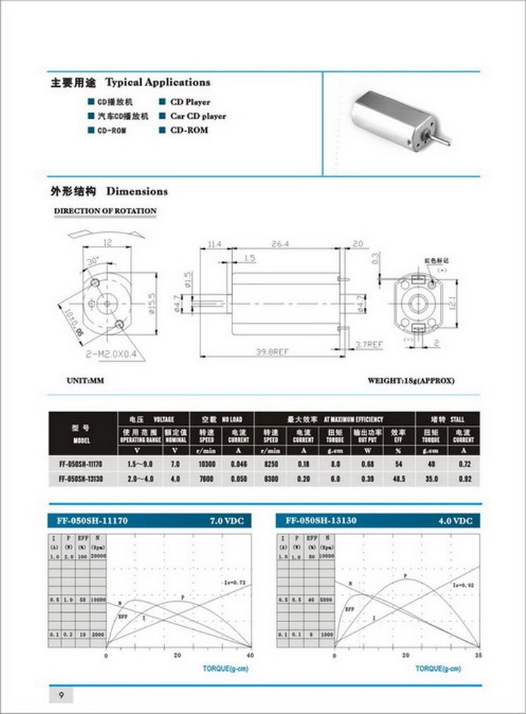 3V 9V 12V DC Micro Motor de la mano Mini Ventilador / Enfriador de ordenador