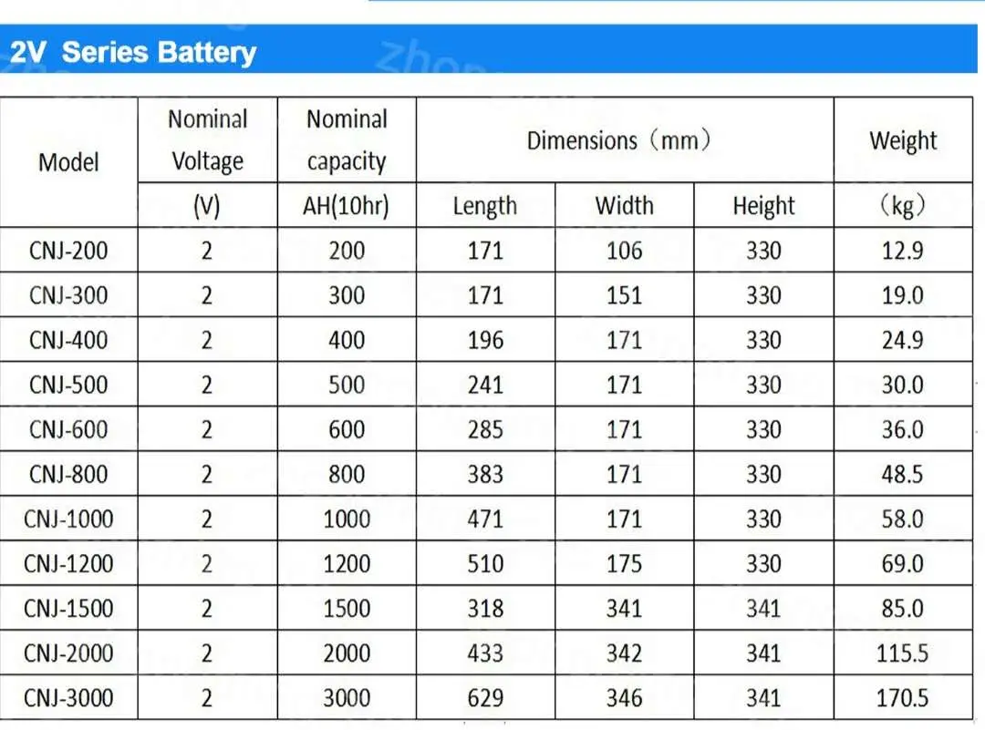 VRLA Battery 2V-3000ah Solar Battery for Solar System Use