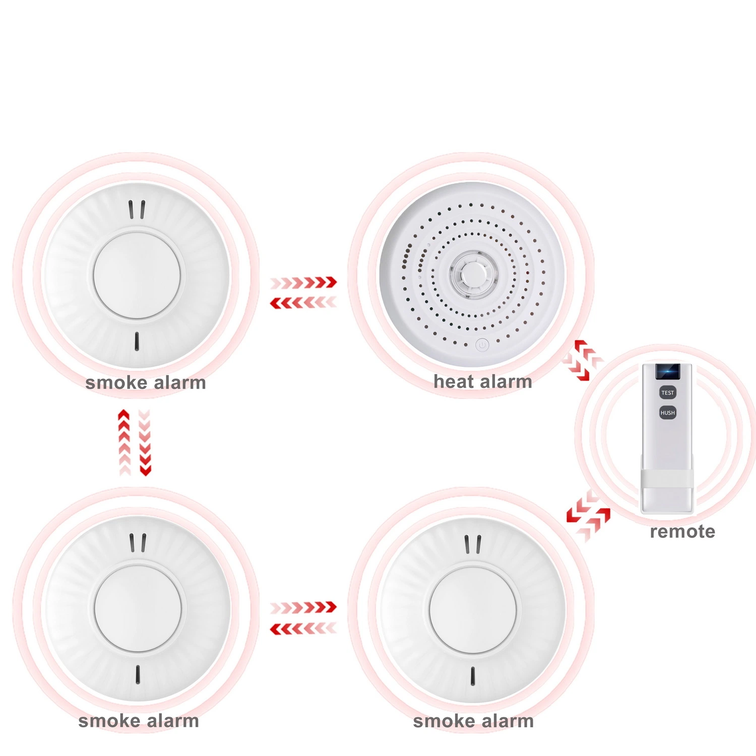 Fire Safety Wireless 10 Years Battery Operated Interlinked Heat Alarm