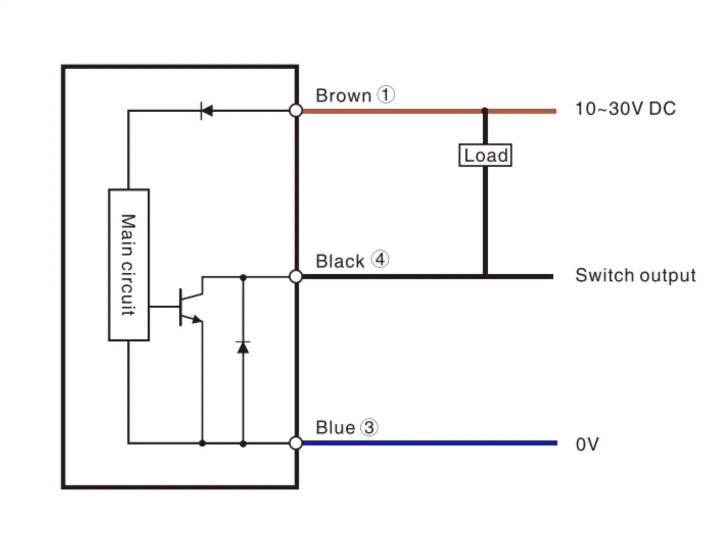 Curto-circuito M12 - Interruptor de proximidade indutivo da carroçaria com fio de 2 metros