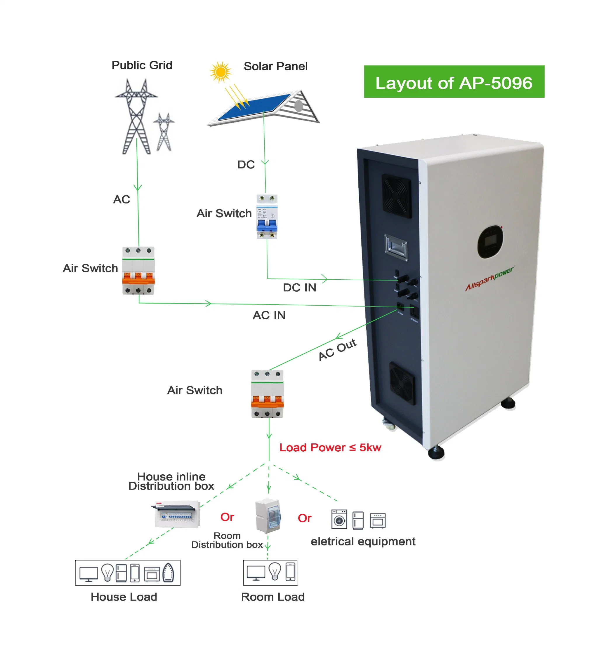 5kw Allsparkpower 9.6Kwh tout-en-un système de stockage solaire d'accueil avec les batteries au lithium-ion