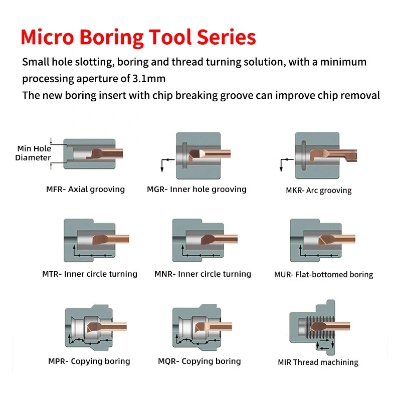 Mgr Mkr Mfr Small Bore Boring Tool Aseismic Carbide Micro Diameter Internal Grooving Cutter CNC Lathe Right Hand Turning Tool