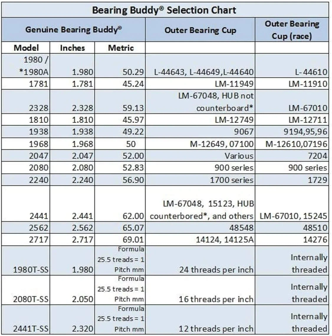 2.441inch Stainless Steel Boat Trailer Bearing Buddy with Protective Bra - Wheel Center Caps