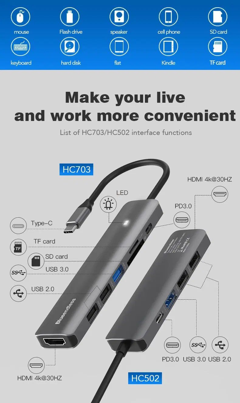 Concentrateur USB-C avec 100W de puissance de la livraison, les ports audio et microphone pour les voyages