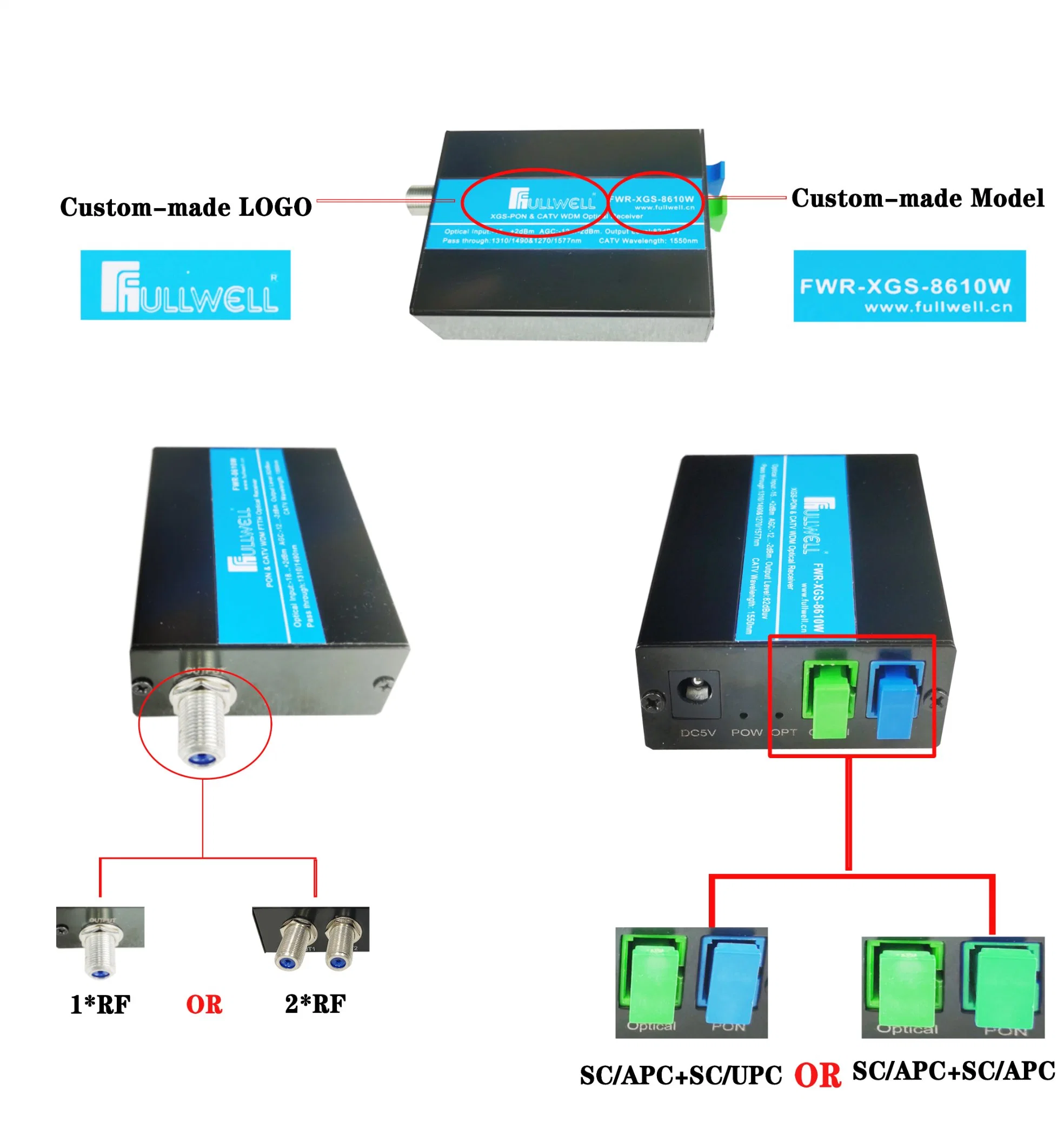 Fullwell Xgs-Pon CATV FTTH TV Mini Node