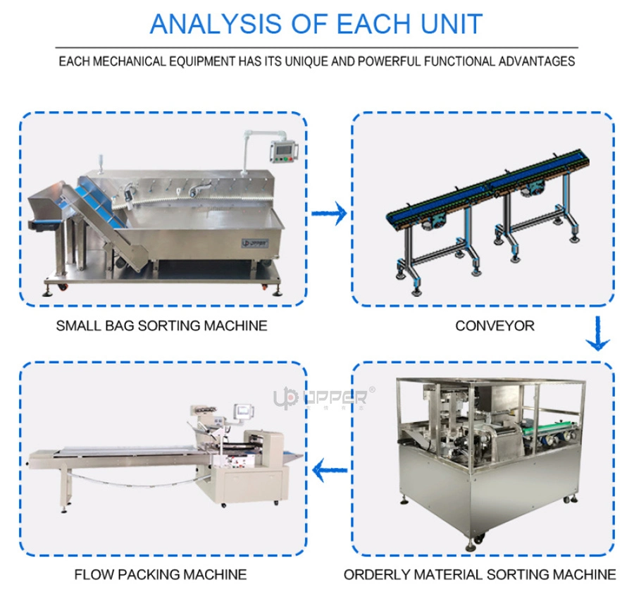 Bolsa Sachet Sorter Galletas de galletas Chocolate Alimentos Flow Máquinas de embalaje Snack pequeña bolsa máquina de clasificación cálculo automático de recogida máquina de embalaje Línea