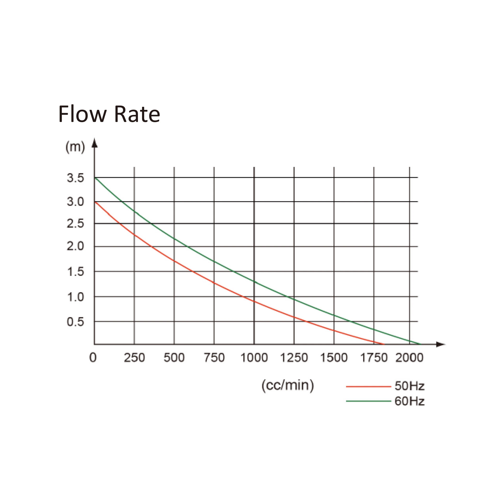 Original Factory Price Condensate Drain Pump for Split Air Conditioner