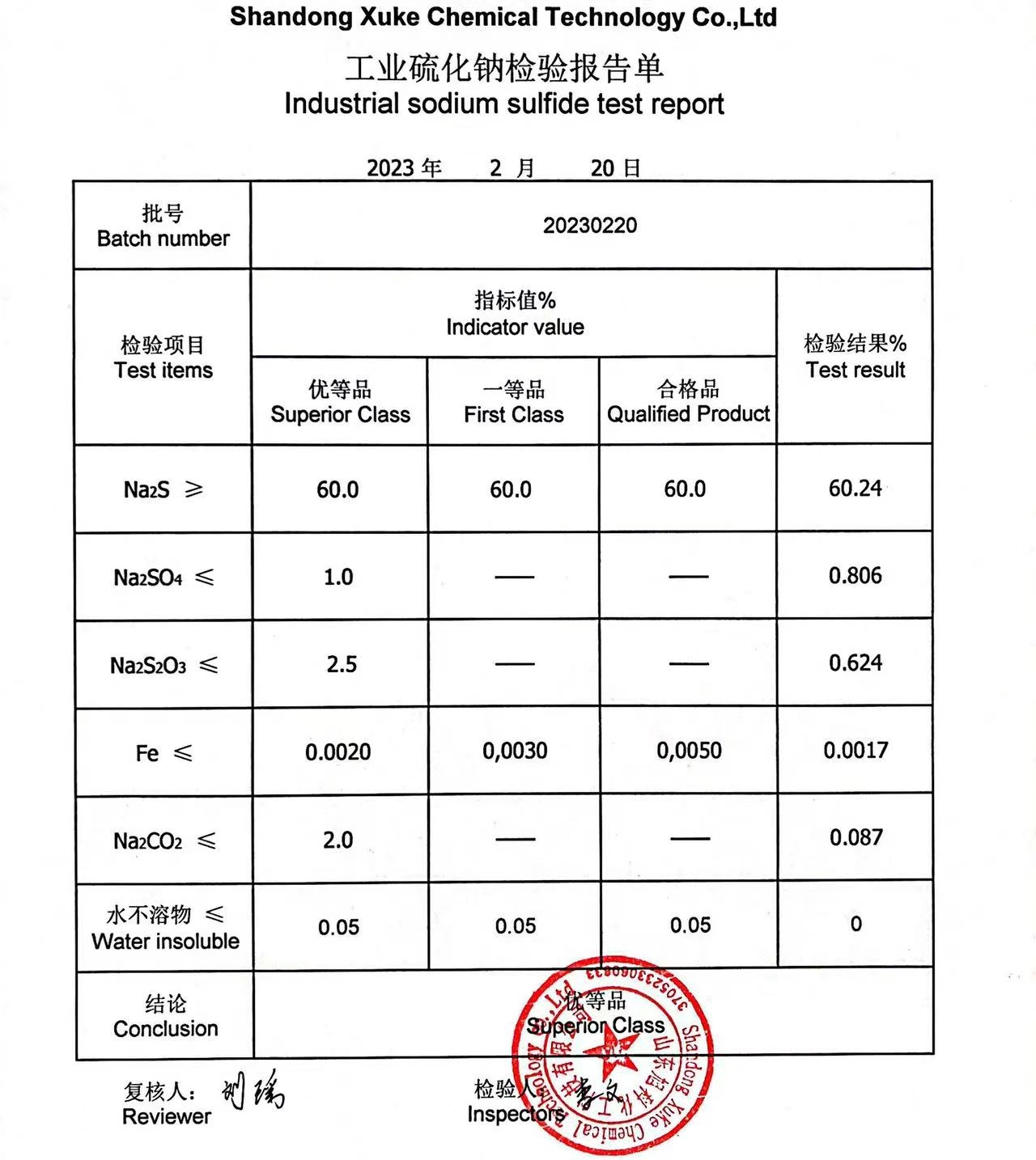 Tanning Chemicals Yellow and Red Flakes Sodium Sulfide Sodium Sulphide 60%