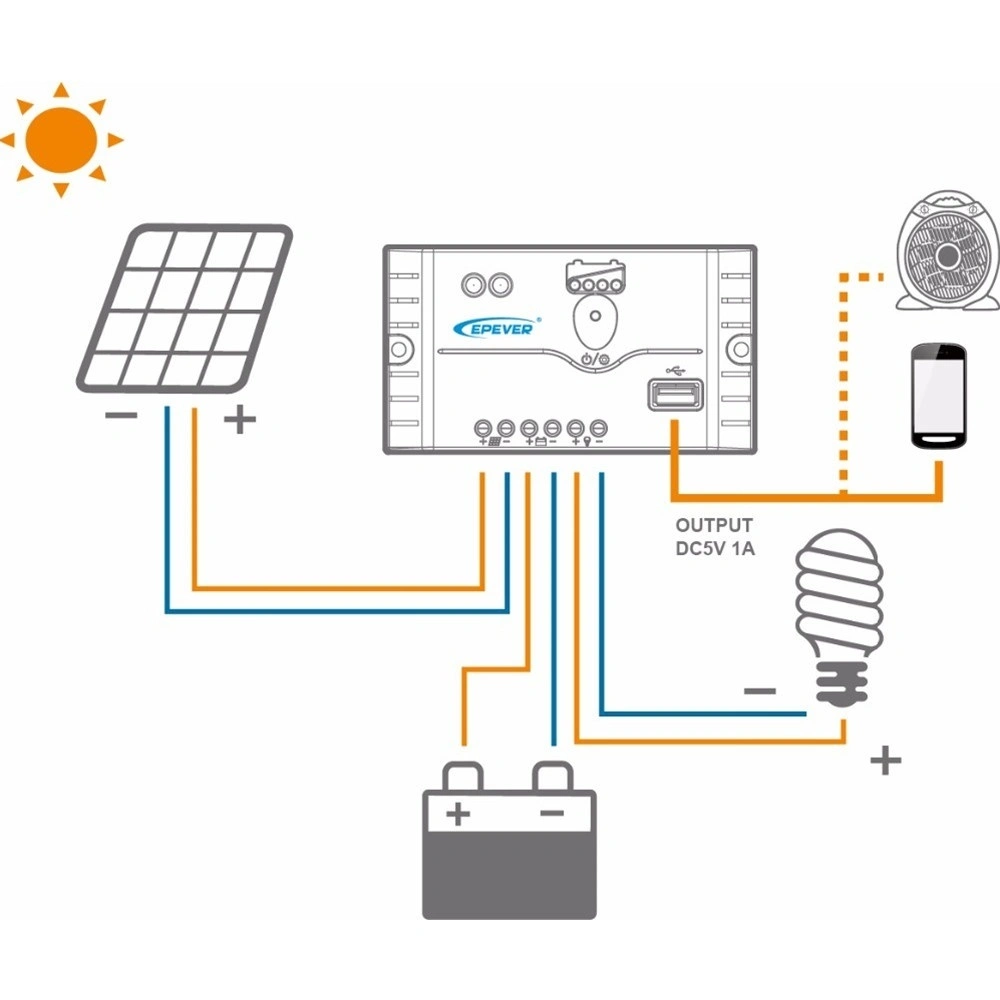 Solarparts 2*50W 16V Kit Solar flexible ETFE para RV Marina Cargador de batería de barco y exterior