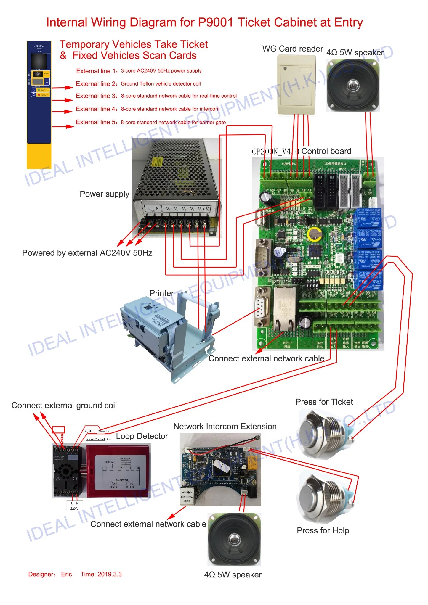 RFID Tag Auto Zutrittskontrolle / Smart Parking System