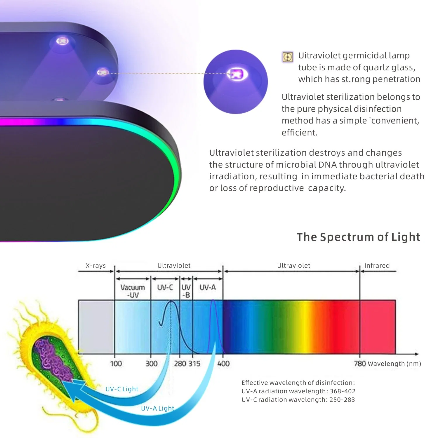 Top Sellers 2021 for Wireless Charger with UV Light for Mobile Phone iPod iPhone Iwach Charging 5in1