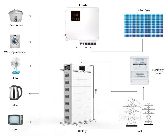 300V 400V Deep cycle Home 15kwh 20kwh 30kwh haute tension Pile au lithium solaire