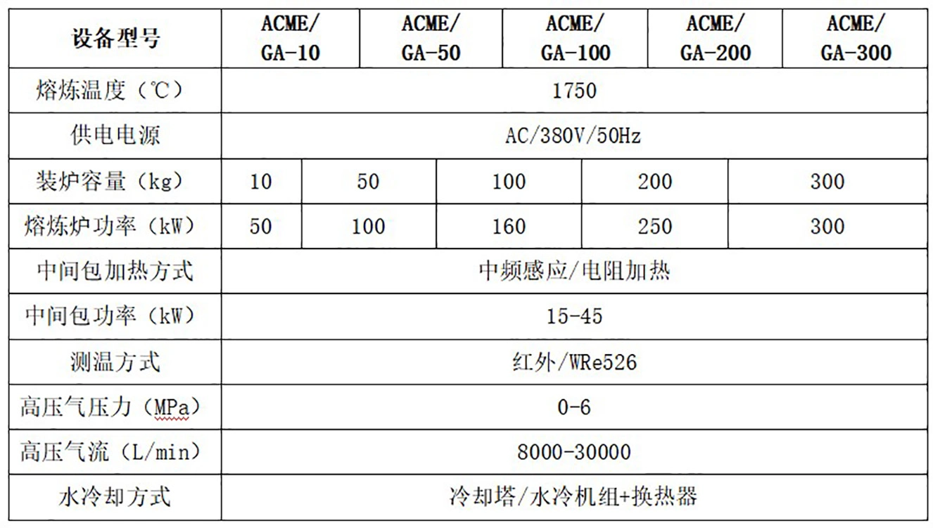 Acme Copper Powder Pulverizing Equipment, Gas Atomization