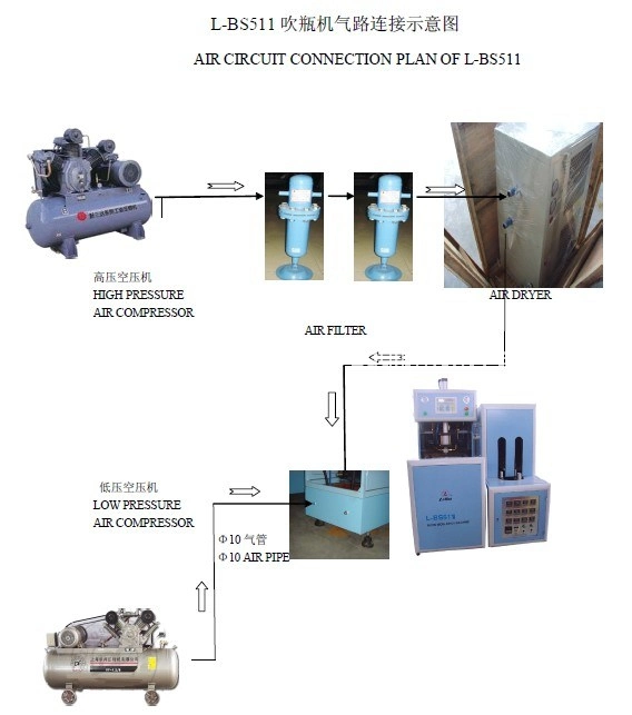 5 Gallon Semi-Automatic Stretch Blow Molding Machine CE (L-BS511)