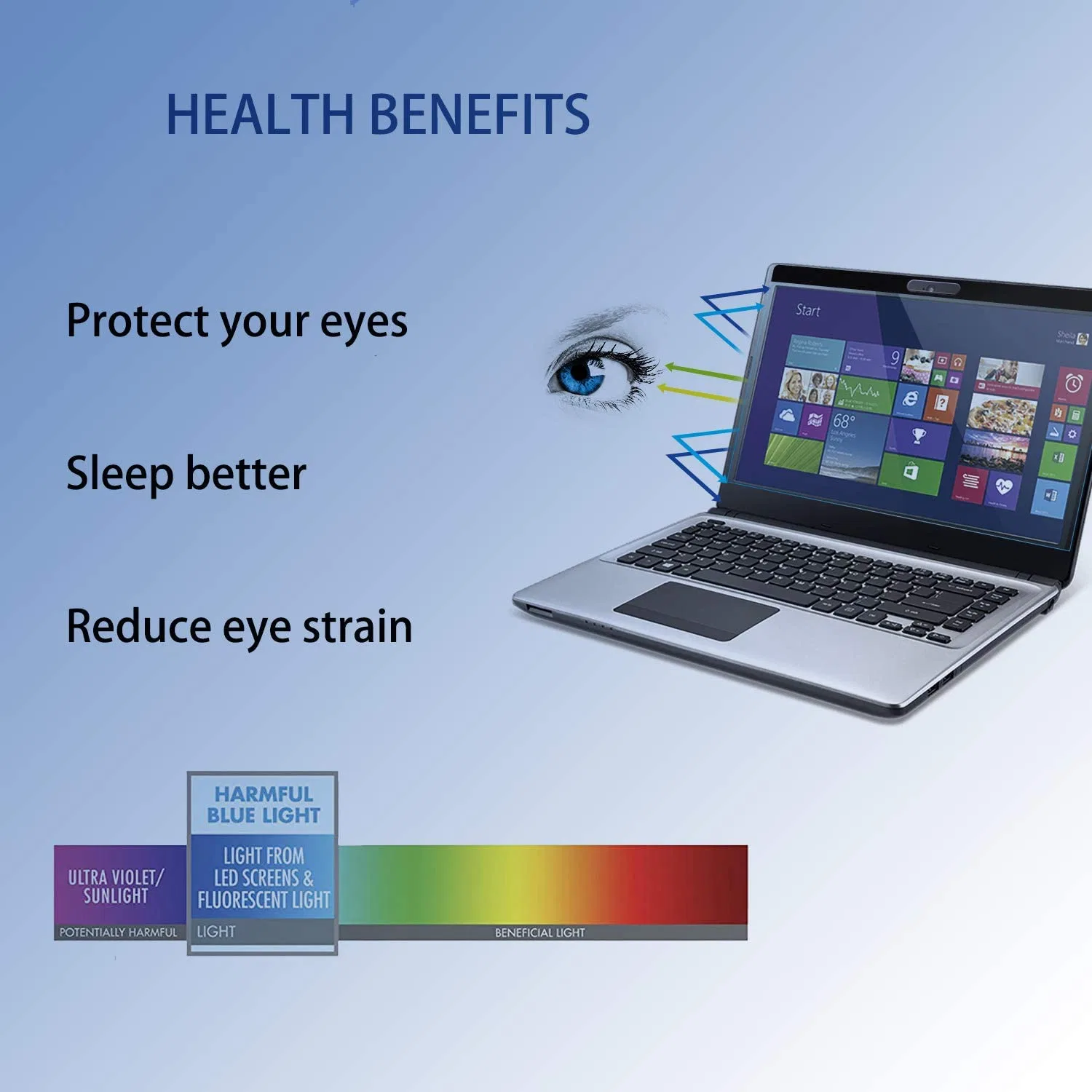 Hot New Premium Laptop Anti Glare Matte Filter Blue Light Bildschirmschutz für Computerbildschirme