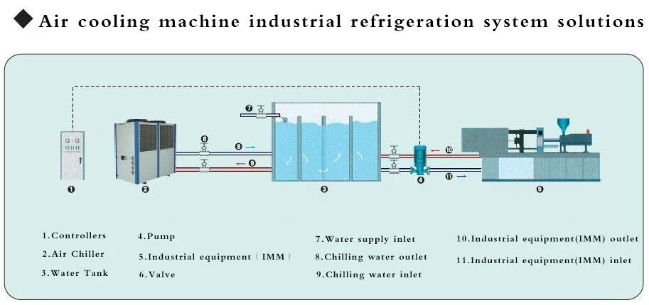 Venta caliente pequeña enfriador de agua de refrigeración para recirculación industrial