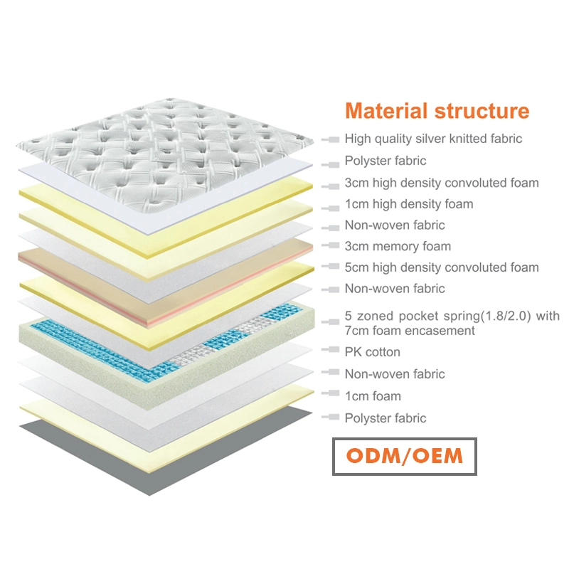 China Wholesale/Supplier High Density Foam Latex Folding Bed with Polyfibre Spring Mattress