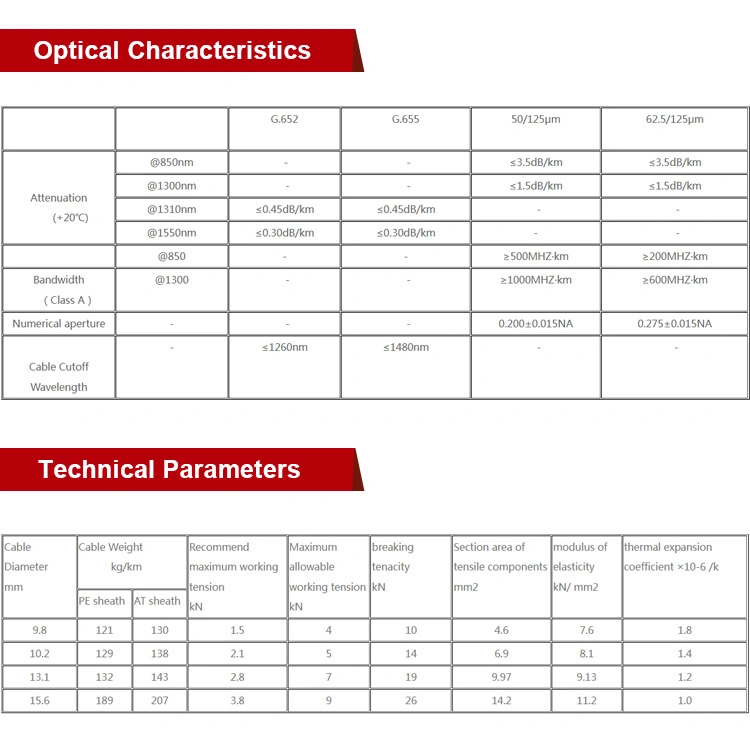 Good Single_Mode Aerial Optical Fiber Wire Cable