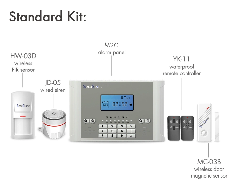 Best Italian GSM Home Alarm Security System 007m2c with Free Door Sensors