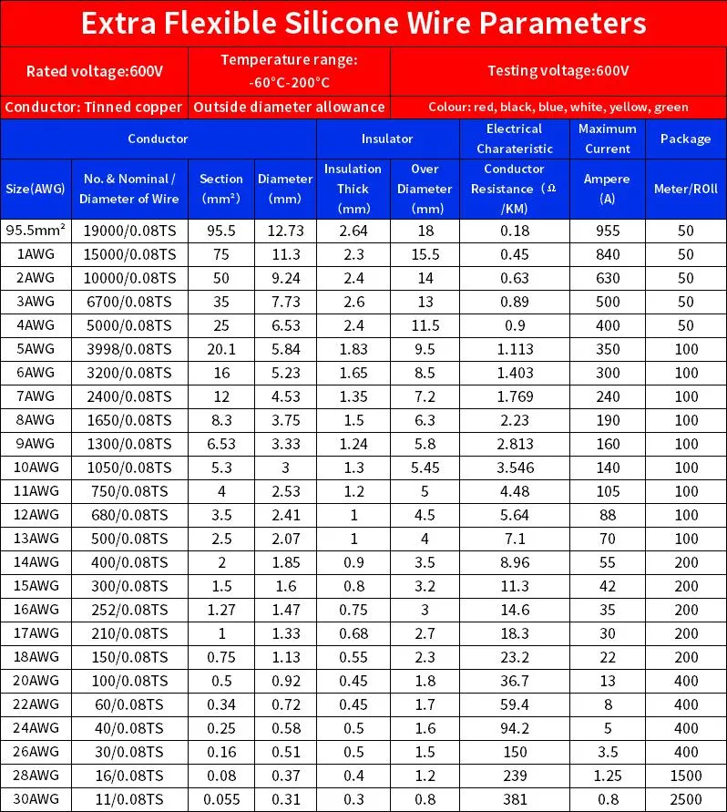 Silikon-Kabel aus verzinntem Kupfer mit Stärke 1-30 AWG für hohe Temperaturen