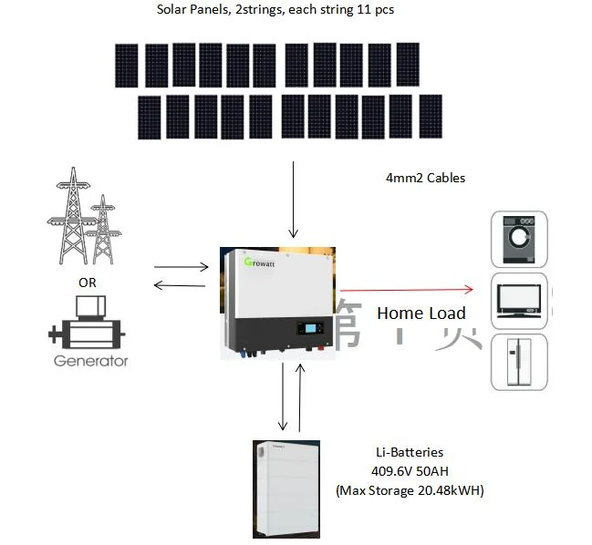 Eitai 5kw 10kw 30kw Photovoltaic Kit Three Phase Hybrid Solar System