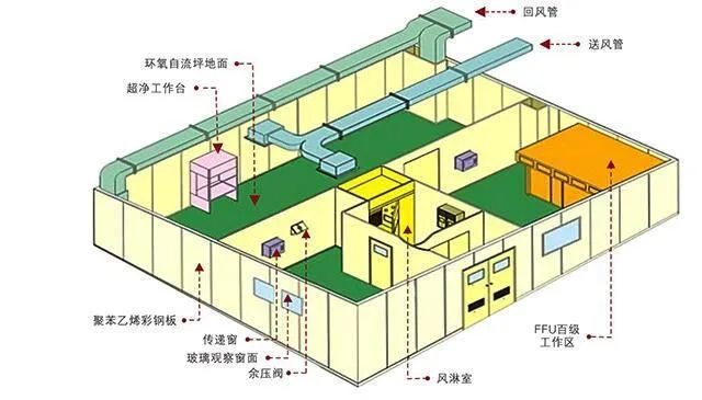 Shanghai Marya Pharmaceutical Industries Cleanroom Turnkey Project with HVAC System