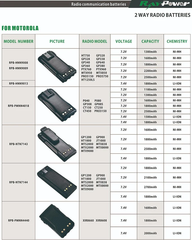 Ftn6574 para la batería de radio Motorola MTP850/MTP800