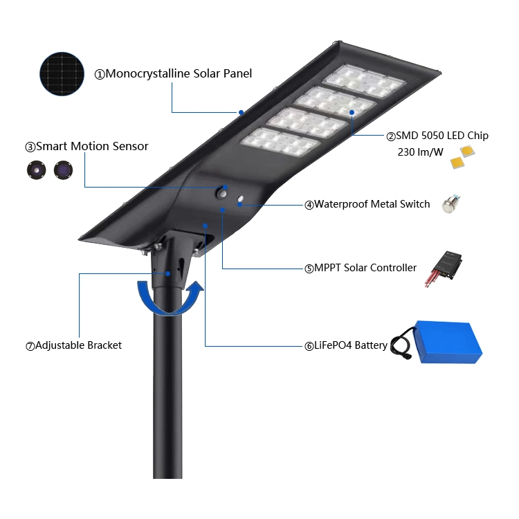 Outdoor Solar Energy MPPT Solar Powered LED Street Light for Road Park Lawn Project