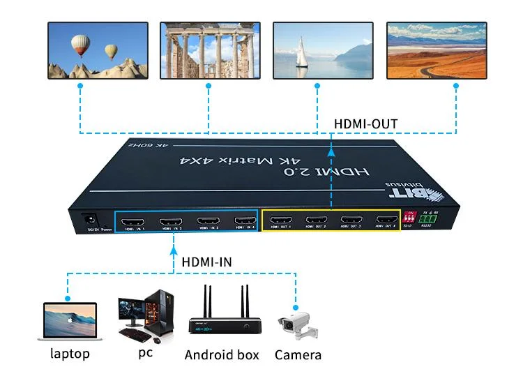 Nuevos Productos de Venta caliente de alta calidad de la matriz HDMI HDMI 4K Matrix mando a distancia de infrarrojos 4X2