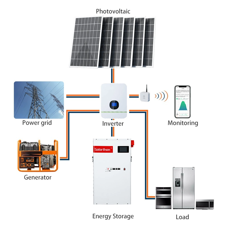 Home Solar Power Портер 12 кВт/ч.