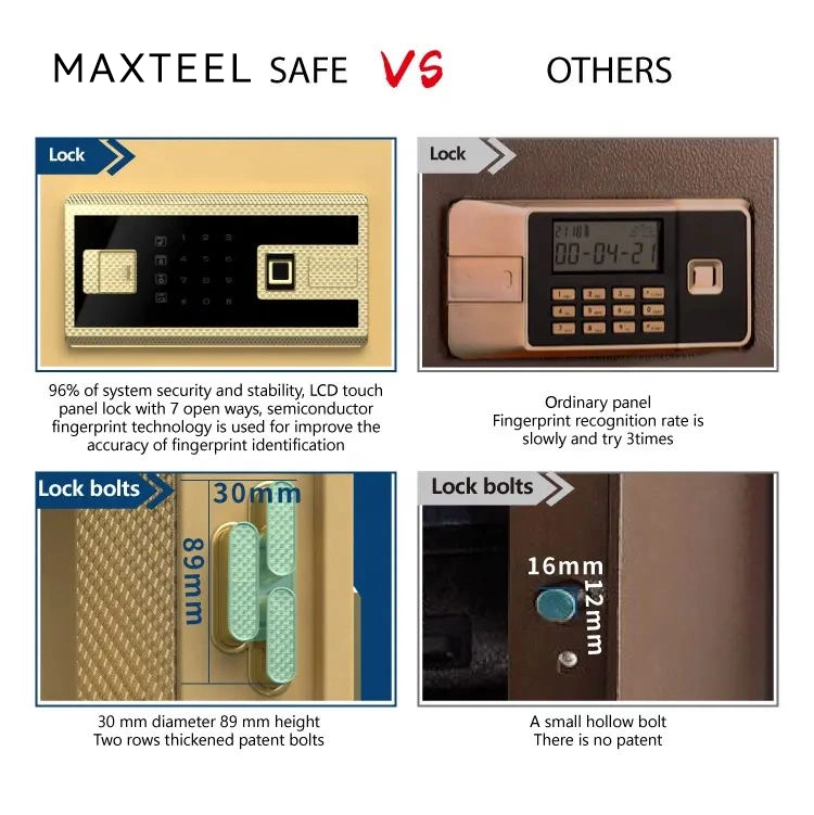 Biomertics Fingerprint Safe Hidden Safe