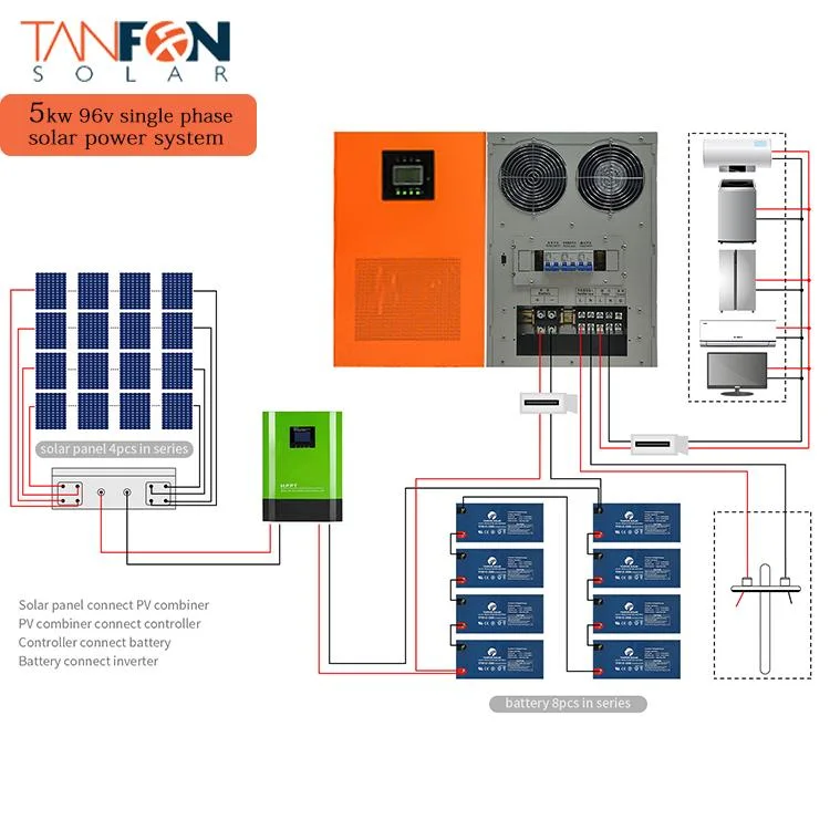 Fuera de la red del sistema de panel solar para uso doméstico de 3000W