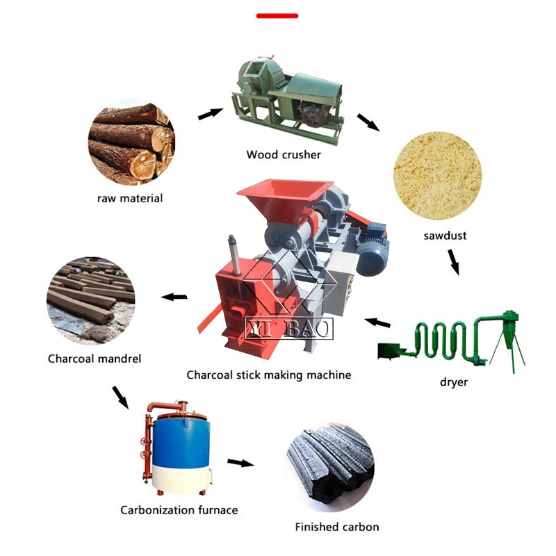 Al pulsar de briquetas de carbón de leña de Shisha de la máquina La máquina de extrusión de carbón de leña