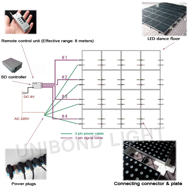 DANCE Floor LED con TTL y DMX Control